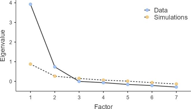 Measuring loot box consumption and negative consequences: Psychometric investigation of a Swedish version of the Risky Loot Box Index