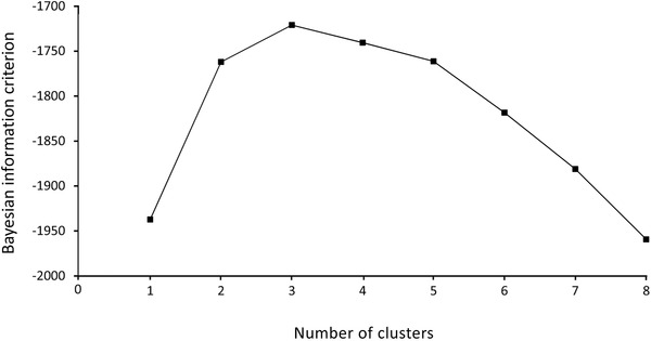 Phenomapping approach to interpreting coronary dimensions in febrile children.