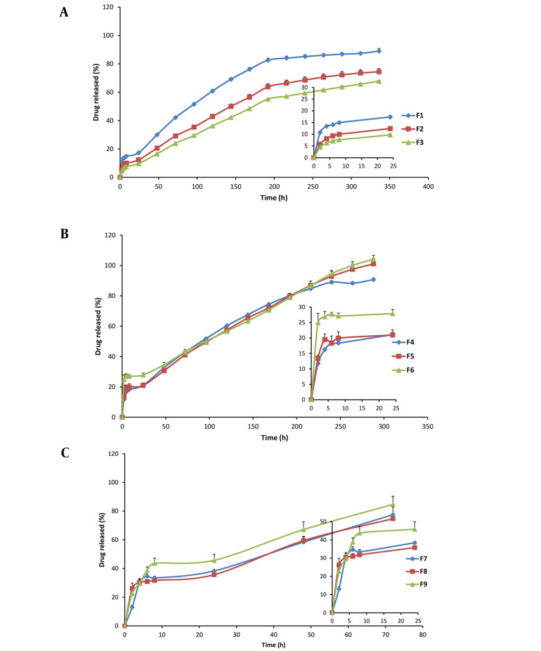 Indomethacin Sustained-Release Anti-adhesion Membrane Composed of a Phospholipid and Polycaprolactone Blend.