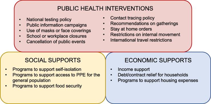 Learning from the first wave of the COVID-19 pandemic: Comparing policy responses in Uruguay with 10 other Latin American and Caribbean countries