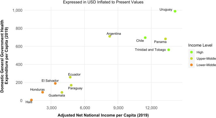 Learning from the first wave of the COVID-19 pandemic: Comparing policy responses in Uruguay with 10 other Latin American and Caribbean countries