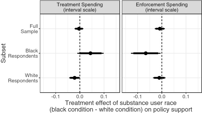 How the Identity of Substance Users Shapes Public Opinion on Opioid Policy.