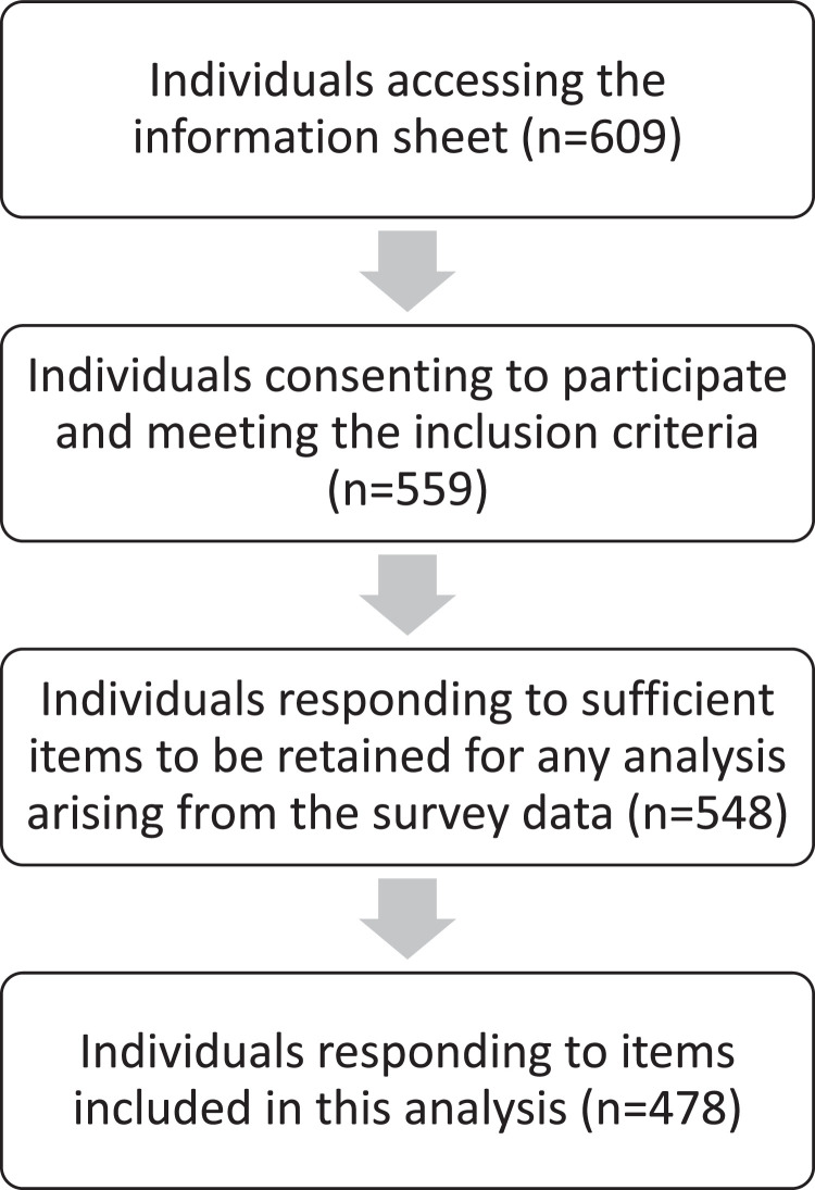 Prevalence and predictors of naturopathic practitioners’ self-reported practice behaviours: results of an international survey