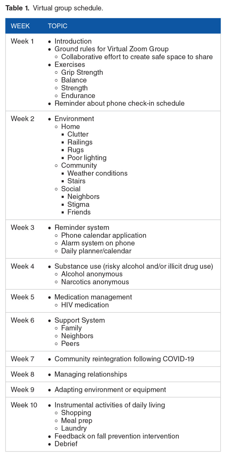 Study Protocol for a Pilot Randomized Trial of a Virtual Occupational Therapy Fall Prevention Intervention for People With HIV and Alcohol Use.