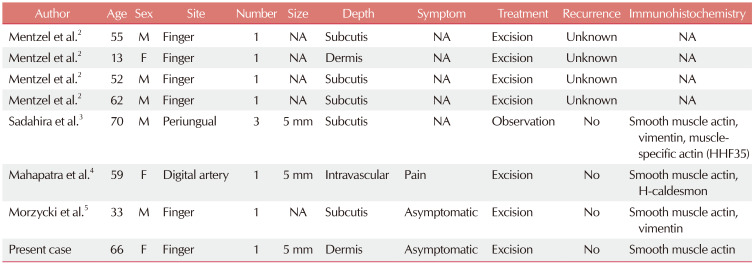 Myopericytoma of the Finger: A Case Report and Literature Review.