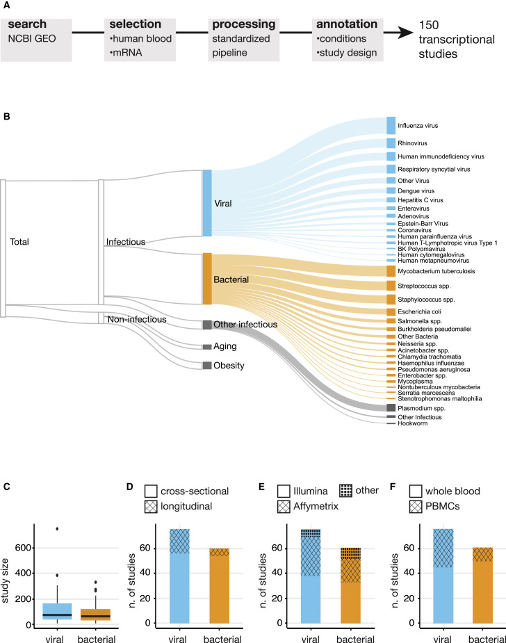 Benchmarking transcriptional host response signatures for infection diagnosis.