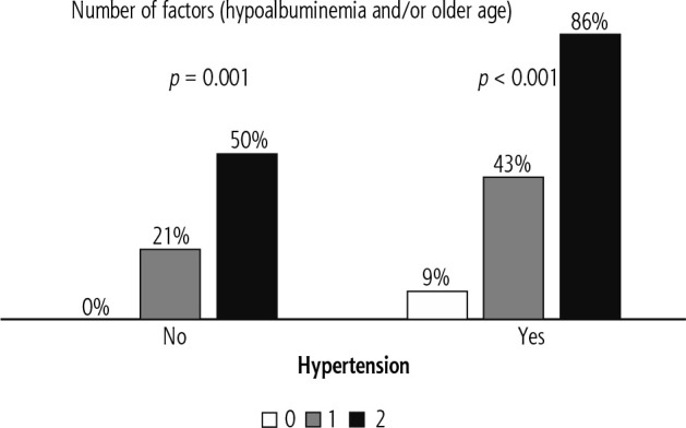 Frequency and predictive factors of minimal hepatic encephalopathy before and after sustained virological response in HCV cirrhosis.