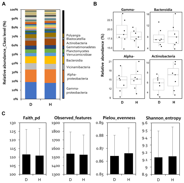 Changes in the Composition and Microbial Community of the Pepper Rhizosphere in Field with Bacterial Wilt Disease.