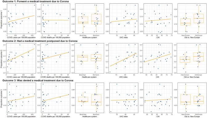 Access to healthcare for people aged 50+ in Europe during the COVID-19 outbreak.