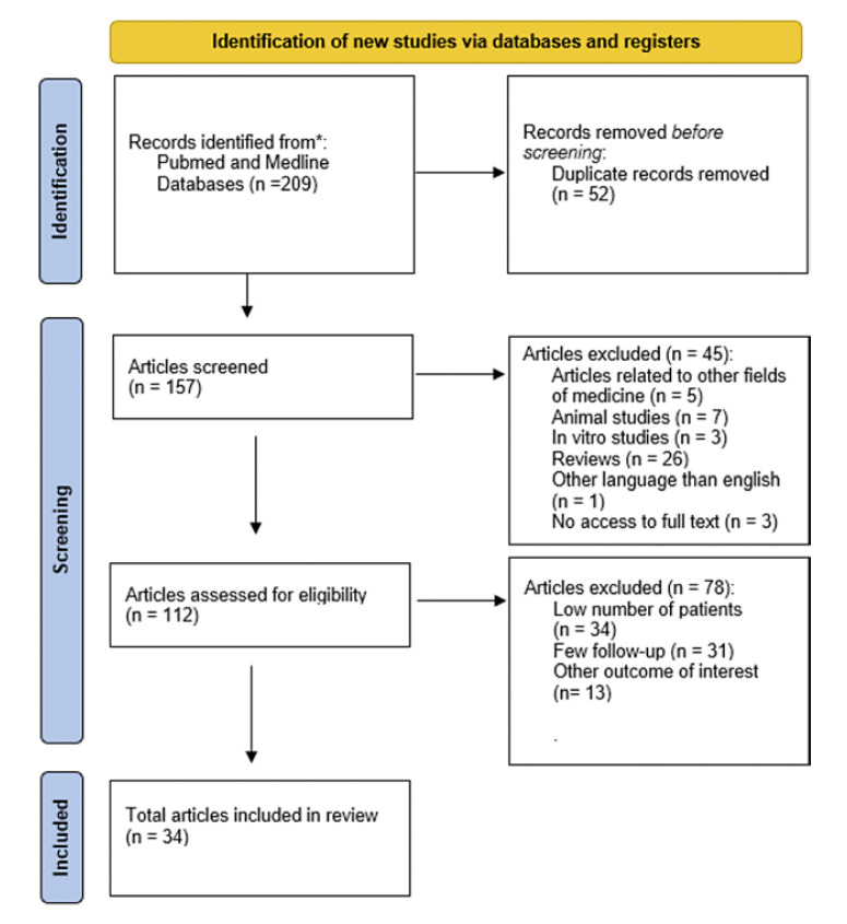 Platelet-Rich Fibrin in Oral Surgery and Implantology: A Narrative Review.