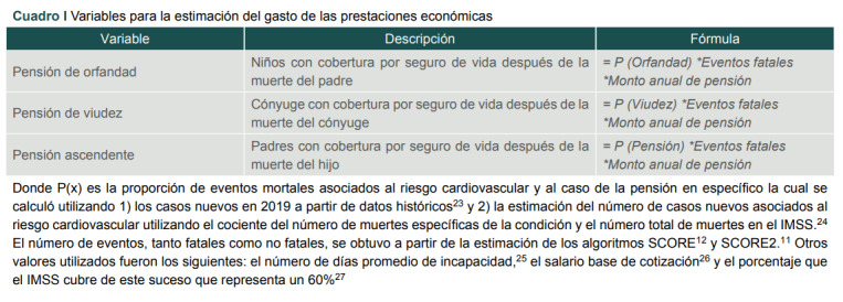 [The estimated economic impact of cardiovascular and diabetes mellitus complications 2019-2028].