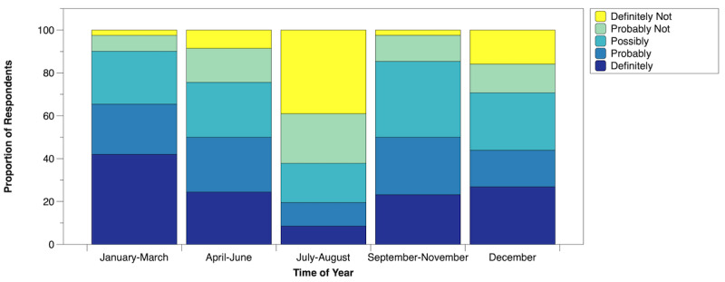 Experiences of Health Care Professionals Working Extra Weekends to Reduce COVID-19-Related Surgical Backlog: Cross-sectional Study.