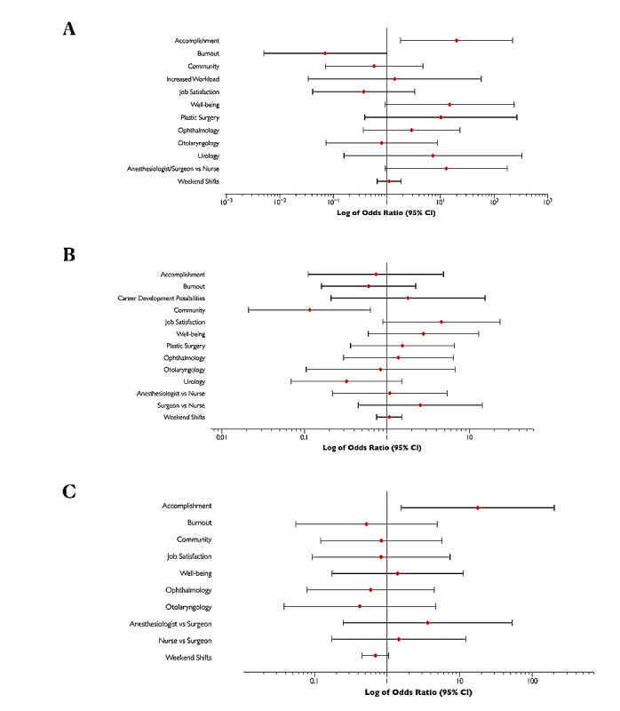 Experiences of Health Care Professionals Working Extra Weekends to Reduce COVID-19-Related Surgical Backlog: Cross-sectional Study.