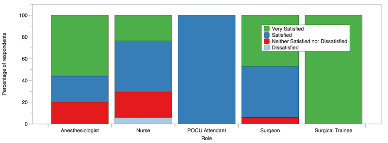 Experiences of Health Care Professionals Working Extra Weekends to Reduce COVID-19-Related Surgical Backlog: Cross-sectional Study.