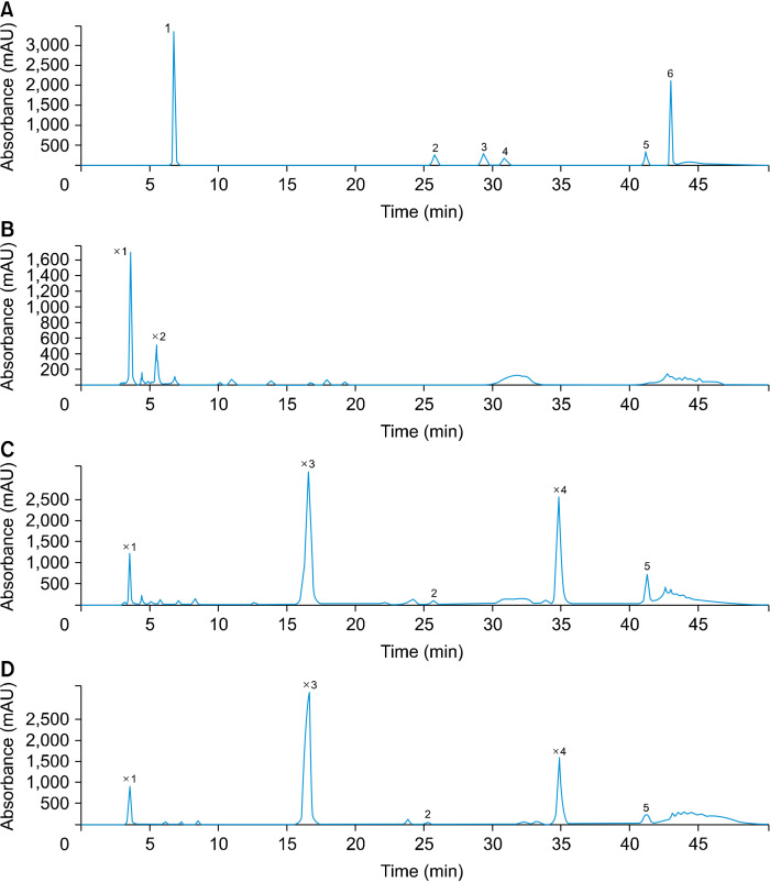 Physical and Chemical Properties of 70% Cocoa Dark Chocolate Mixed with Freeze-Dried Araz&aacute; (<i>Eugenia stipitata</i>) Pulp.