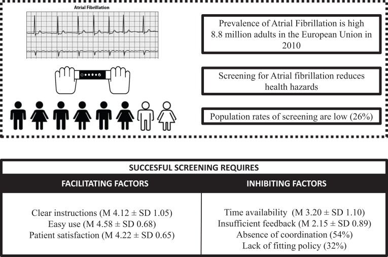 Regional implementation of atrial fibrillation screening: benefits and pitfalls.