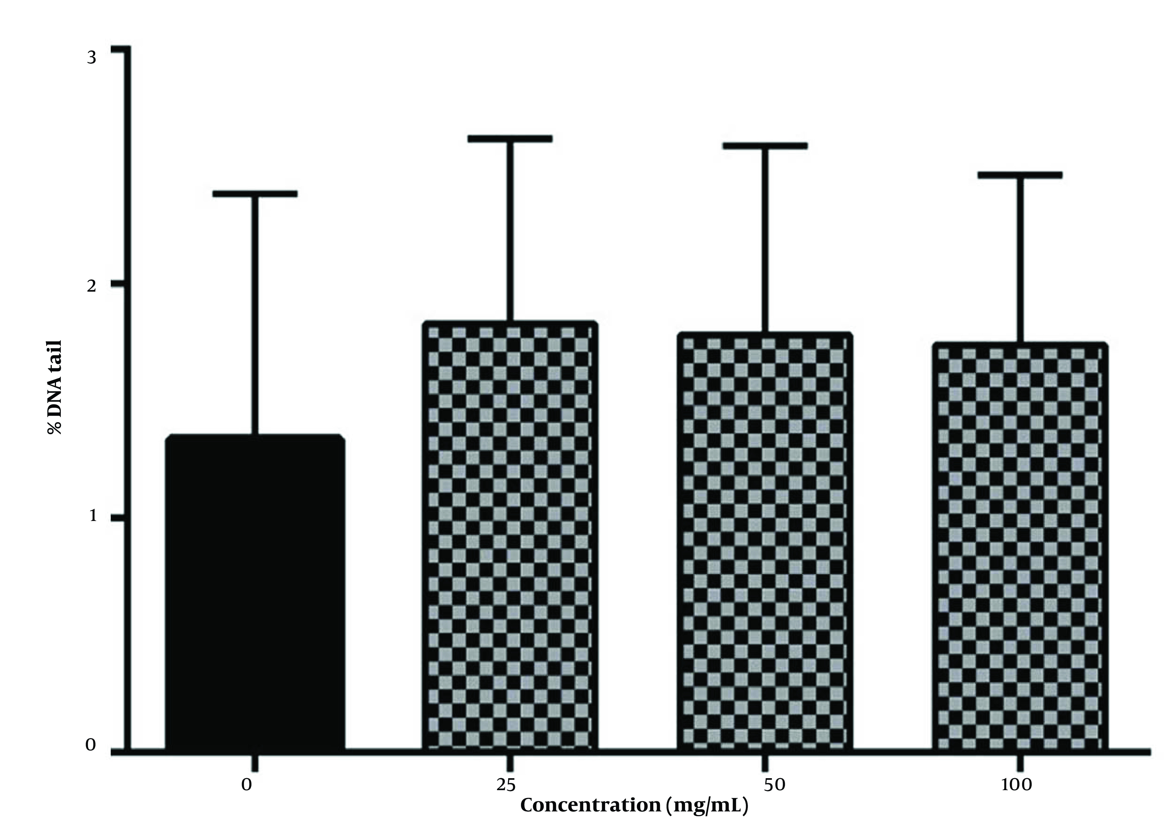 Improvement of Phenolic Compound Extraction by Using Ion Exchange Chromatography and Evaluation of Biological Activities of Polyphenol-enriched Fraction of <i>Rosa canina</i> Fruits.