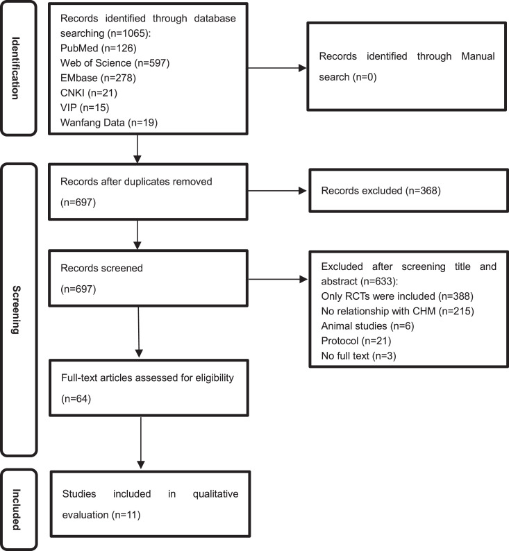 Observational studies of traditional Chinese medicine may provide evidence nearly consistent with the randomized controlled trials: A meta-epidemiological study