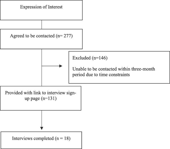 ‘A circuit breaker’ – Interrupting the alcohol autopilot: A qualitative exploration of participants’ experiences of a personalised mHealth approach bias modification intervention for alcohol use