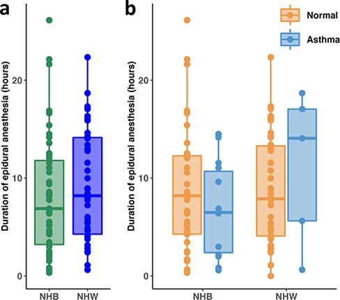 Duration of exposure to epidural anesthesia at delivery, DNA methylation in umbilical cord blood and their association with offspring asthma in Non-Hispanic Black women.