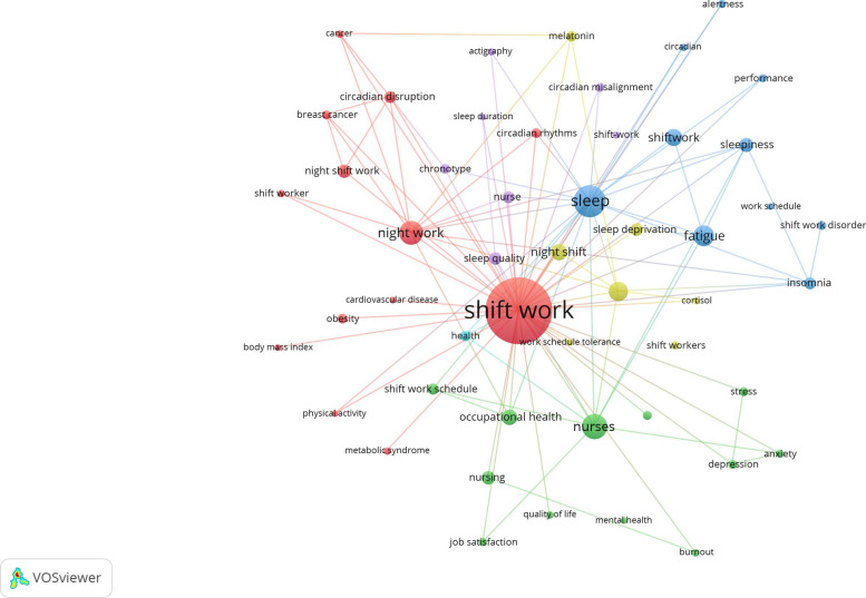 Analysis and mapping of global research publications on shift work (2012-2021).