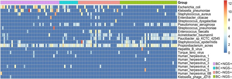 Evaluation of Cell-Free DNA-Based Next-Generation Sequencing for Identifying Pathogens in Bacteremia Patients.