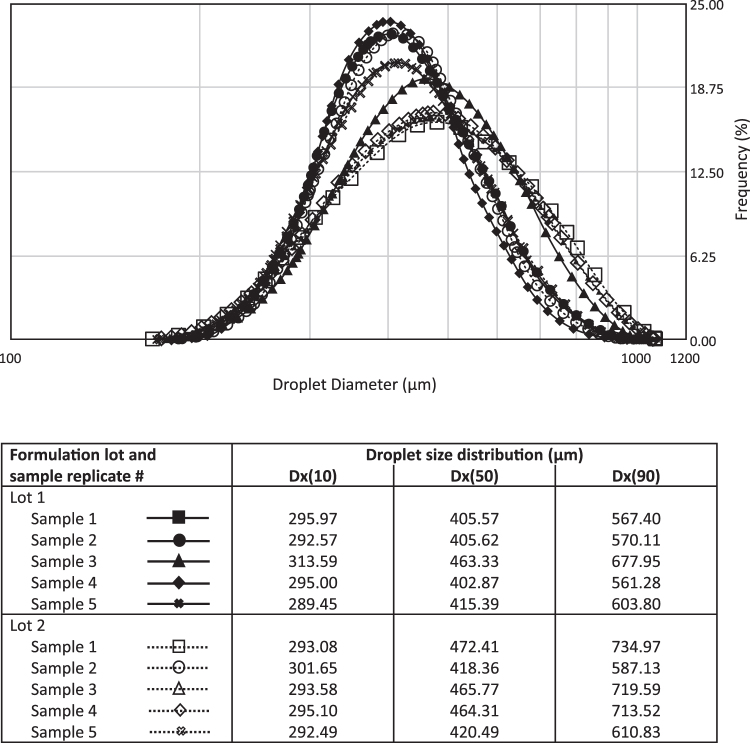 Delivery of Dihydroergotamine Mesylate to the Upper Nasal Space for the Acute Treatment of Migraine: Technology in Action.