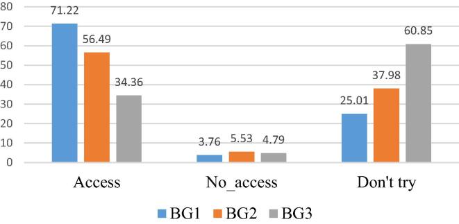 Households’ basic needs satisfaction during the Coronavirus disease 19 (COVID-19) pandemic in Burkina Faso