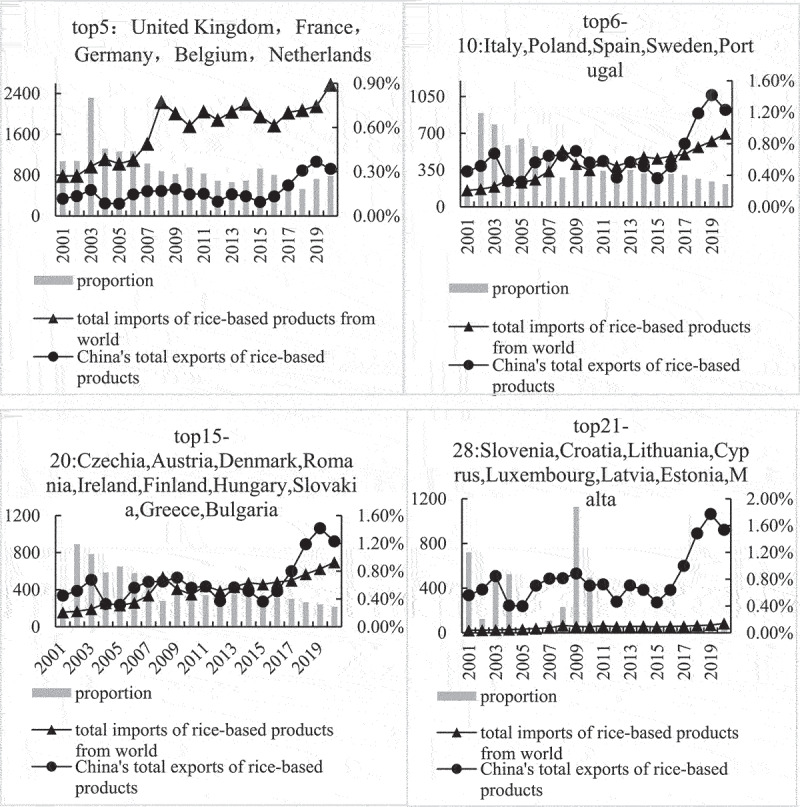 Exploring the Inhibitory Effect of RASFF on China-EU Trade of Rice-Based Products.