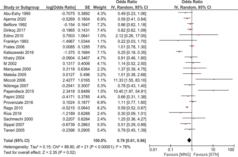 Solitary and multiple thyroid nodules as predictors of malignancy: a systematic review and meta-analysis.