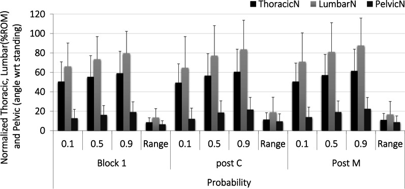 The effect of lumbar spinal manipulation on biomechanical factors and perceived transient pain during prolonged sitting: a laboratory-controlled cross-sectional study.