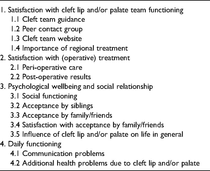 Quality of Life of Adopted Chinese Versus Nonadopted Dutch Children with Cleft Lip and/or Palate: A Propensity Score Matched Analysis.