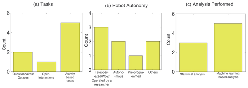 Measuring Mental Wellbeing of Children via Human-Robot Interaction: Challenges and Opportunities.