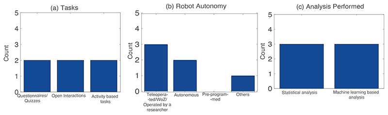 Measuring Mental Wellbeing of Children via Human-Robot Interaction: Challenges and Opportunities.