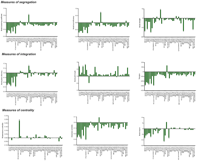 Structural covariance network of the hippocampus-amygdala complex in medication-naïve patients with first-episode major depressive disorder.