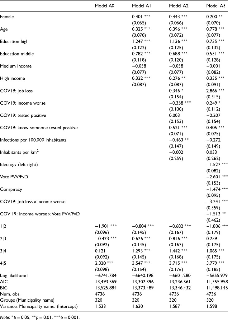 Is this crisis different? Attitudes towards EU fiscal transfers in the wake of the COVID-19 pandemic.
