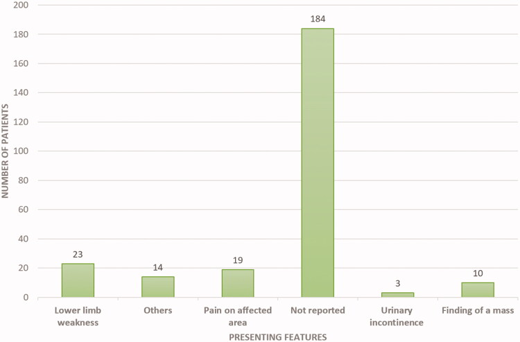 Extramedullary haematopoiesis in patients with transfusion dependent β-thalassaemia (TDT): a systematic review.