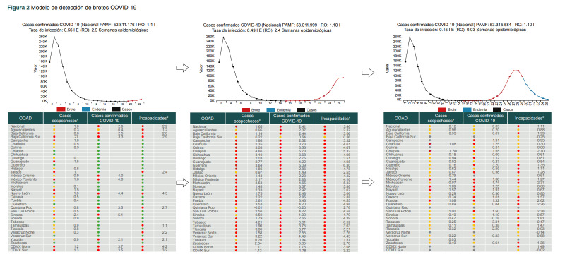 [Early alert of COVID-19 outbreaks to plan the response in the IMSS].