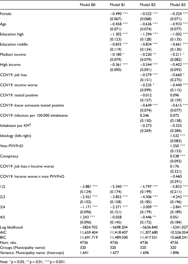 Is this crisis different? Attitudes towards EU fiscal transfers in the wake of the COVID-19 pandemic.