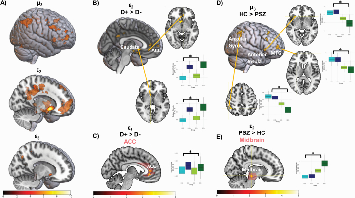 Belief Updating in Subclinical and Clinical Delusions.