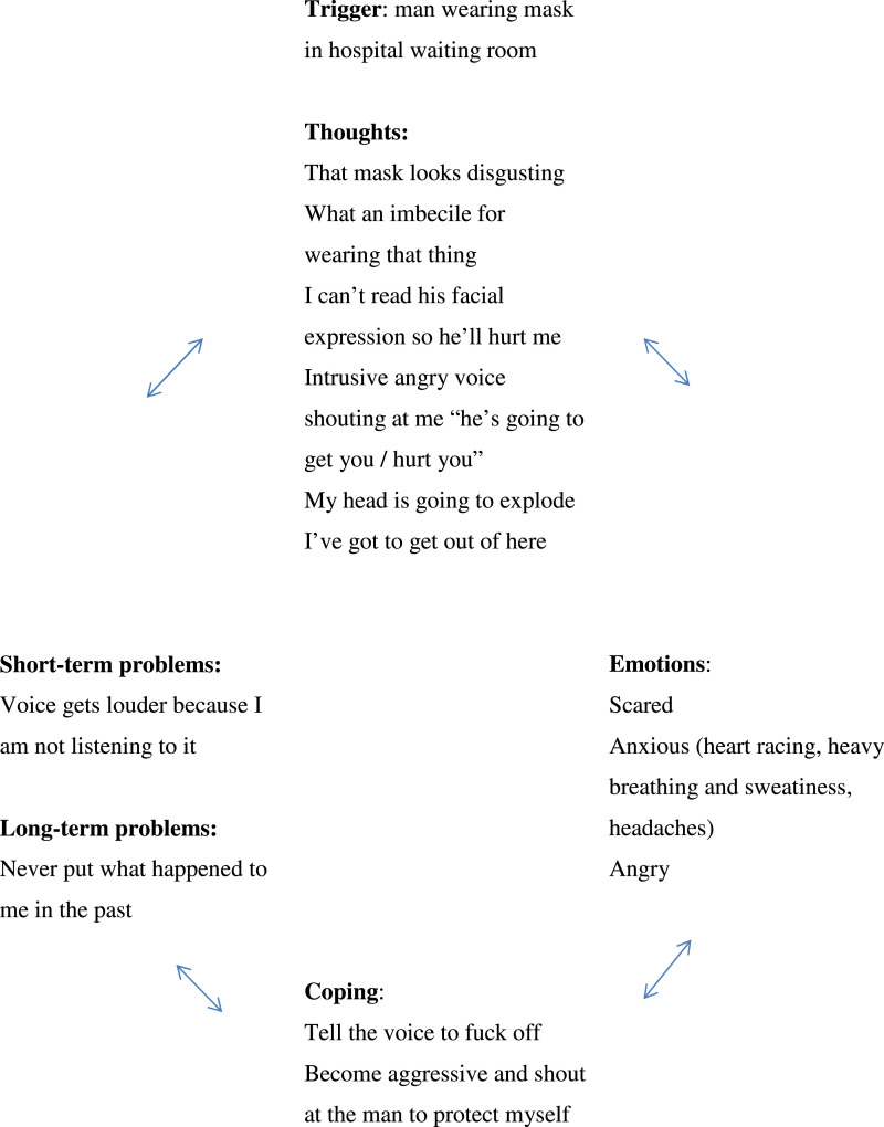 A Case Report of Home-Based Cognitive-Behavioural Treatment for Late-Onset Post-Traumatic Stress Disorder, Triggered by Mask-Wearing in the Context of the COVID-19 Pandemic.