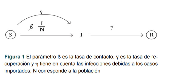 [Early alert of COVID-19 outbreaks to plan the response in the IMSS].
