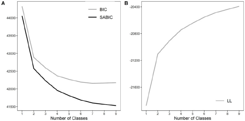 Investigating the Heterogeneity of Misperceptions: A Latent Profile Analysis of COVID-19 Beliefs and Their Consequences for Information-Seeking.