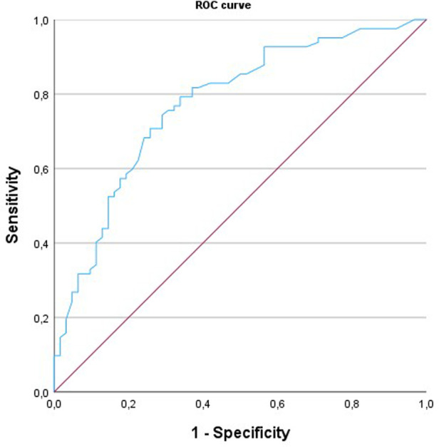 Improved detection of coronary artery disease by CZT regional coronary blood flow evaluation.