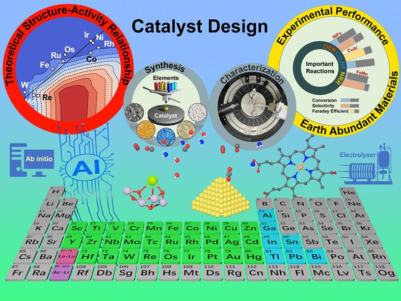 Rational design of catalysts with earth-abundant elements