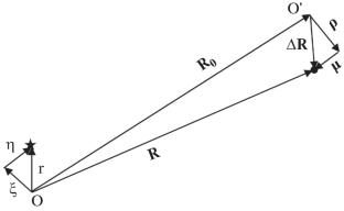 On the Problem of Describing the Wave Field in the Near Zone