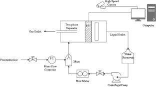 Control-volume study of flow field in a two-phase cyclonic separator in microgravity