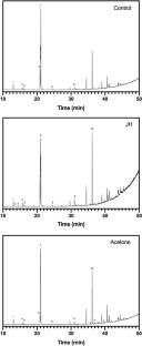 Role of juvenile hormone in oogenesis, chemical profile, and behavior of the wasp Mischocyttarus consimilis (Vespidae: Polistinae)