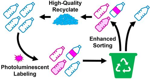 Enabling the Polymer Circular Economy: Innovations in Photoluminescent Labeling of Plastic Waste for Enhanced Sorting