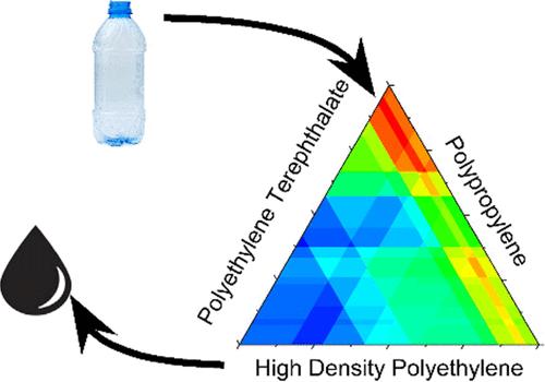 Machine Learning Predictions of Oil Yields Obtained by Plastic Pyrolysis and Application to Thermodynamic Analysis